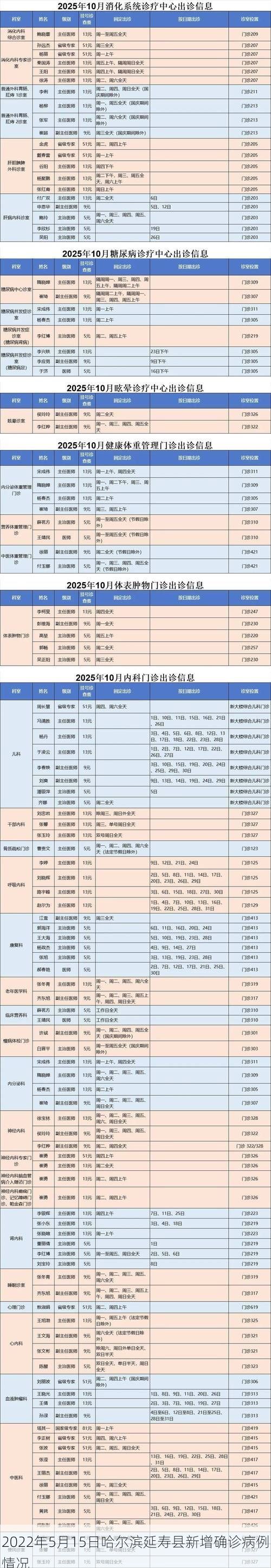 2022年5月15日哈尔滨延寿县新增确诊病例情况
