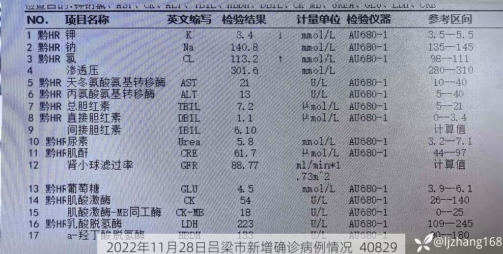 2022年11月28日吕梁市新增确诊病例情况_40829