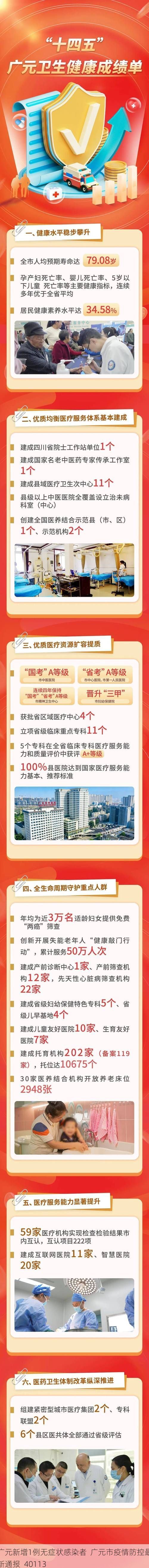 广元新增1例无症状感染者  广元市疫情防控最新通报_40113