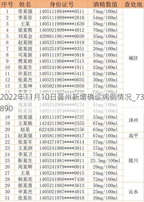 2022年11月10日晋州新增确诊病例情况_73890