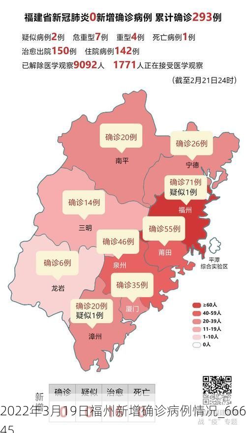 2022年3月19日福州新增确诊病例情况_66645