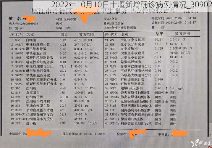 2022年10月10日十堰新增确诊病例情况_30902