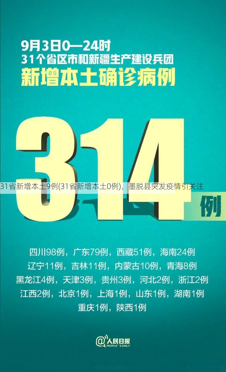 31省新增本土9例(31省新增本土0例)，墨脫縣突發(fā)疫情引關(guān)注