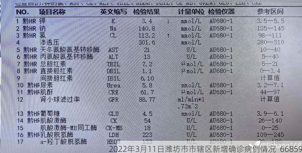2022年3月11日潍坊市市辖区新增确诊病例情况_66859