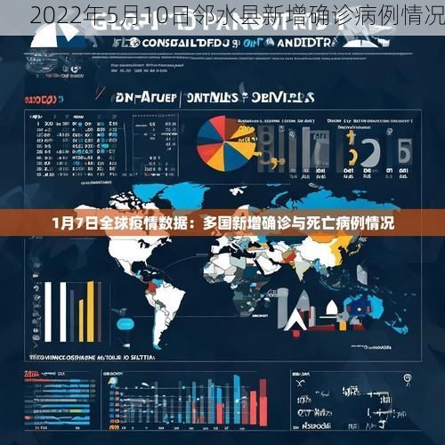 2022年5月10日邻水县新增确诊病例情况