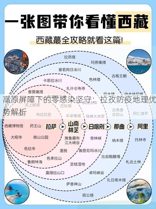 高原屏障下的零感染坚守：拉孜防疫地理优势解析