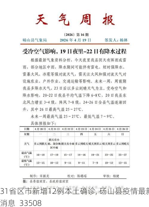 31省区市新增12例本土确诊, 砀山县疫情最新消息_33508