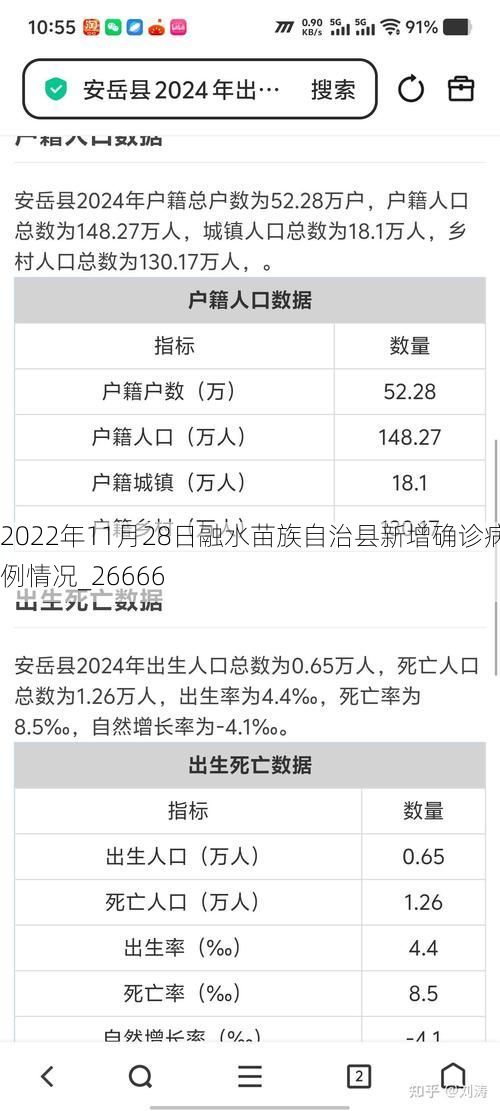 2022年11月28日融水苗族自治县新增确诊病例情况_26666