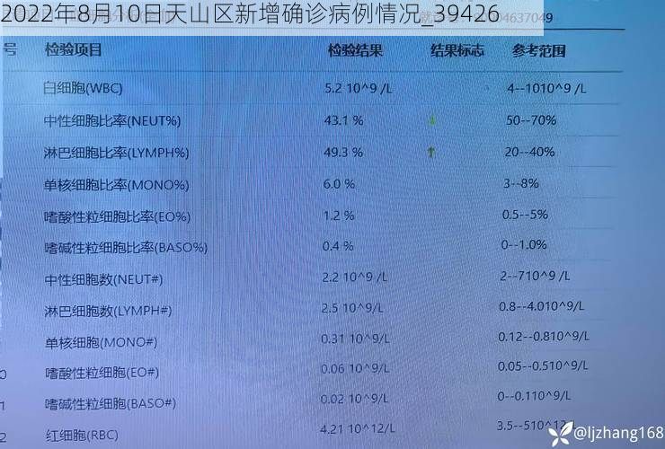 2022年8月10日天山区新增确诊病例情况_39426