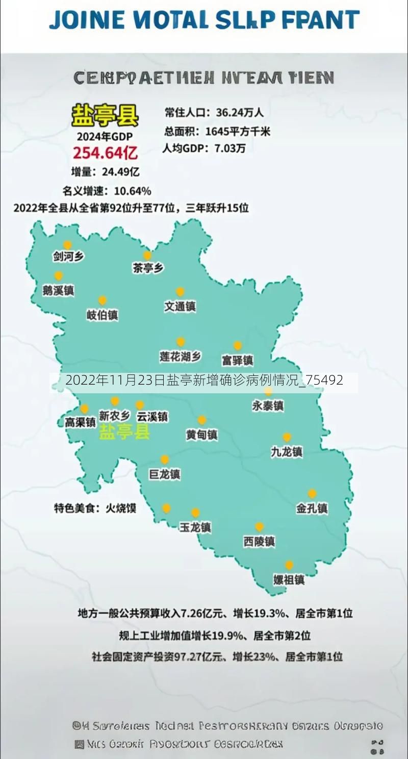 2022年11月23日盐亭新增确诊病例情况_75492
