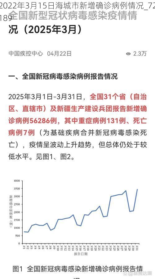 2022年3月15日海城市新增確診病例情況_72189