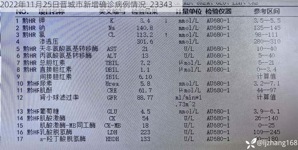 2022年11月25日晉城市新增確診病例情況_23343