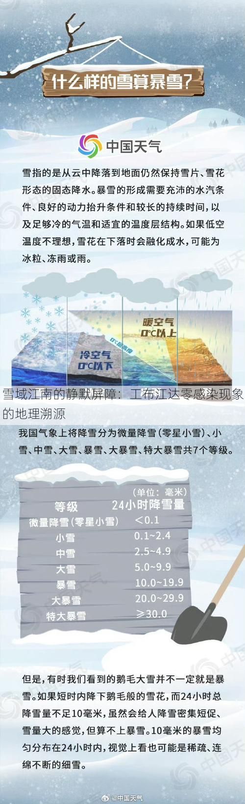 雪域江南的静默屏障：工布江达零感染现象的地理溯源