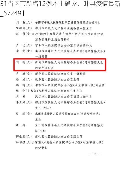 【31省区市新增12例本土确诊，叶县疫情最新消息_67249】