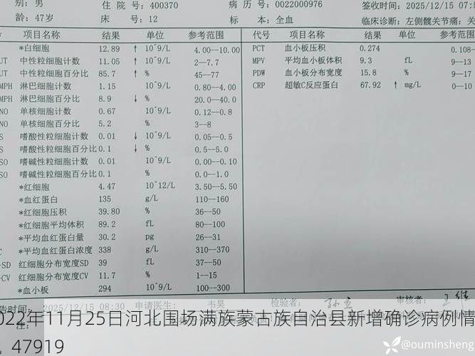 2022年11月25日河北围场满族蒙古族自治县新增确诊病例情况_47919