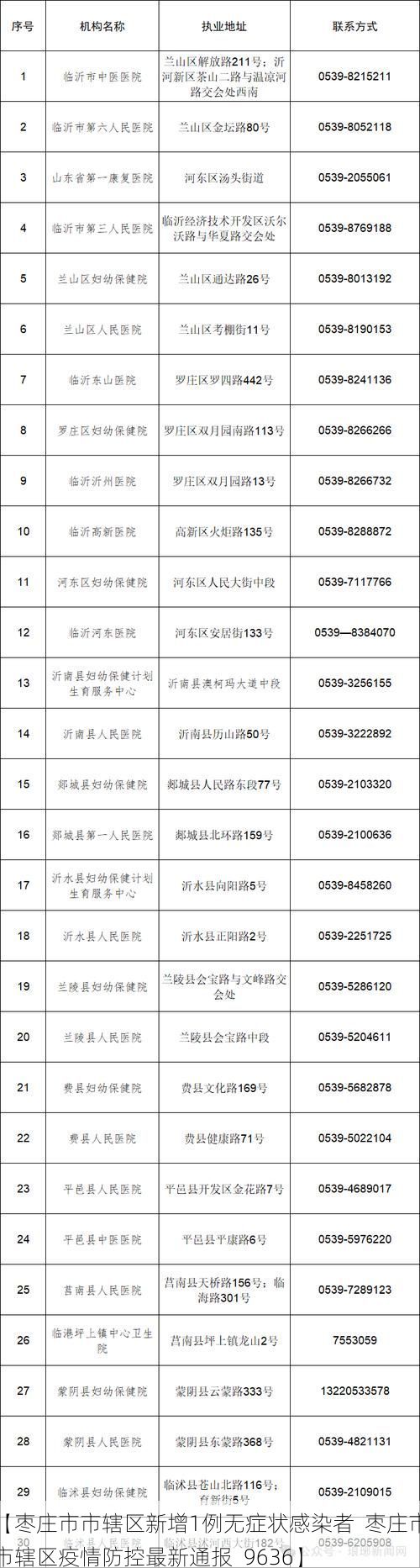【枣庄市市辖区新增1例无症状感染者  枣庄市市辖区疫情防控最新通报_9636】