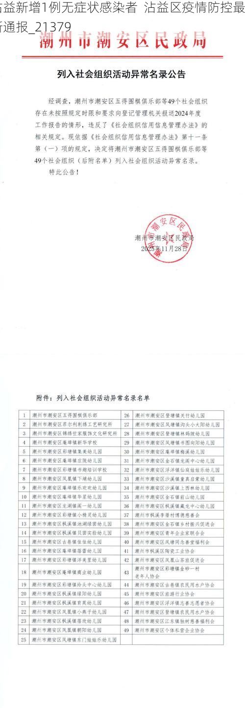 沾益新增1例无症状感染者  沾益区疫情防控最新通报_21379