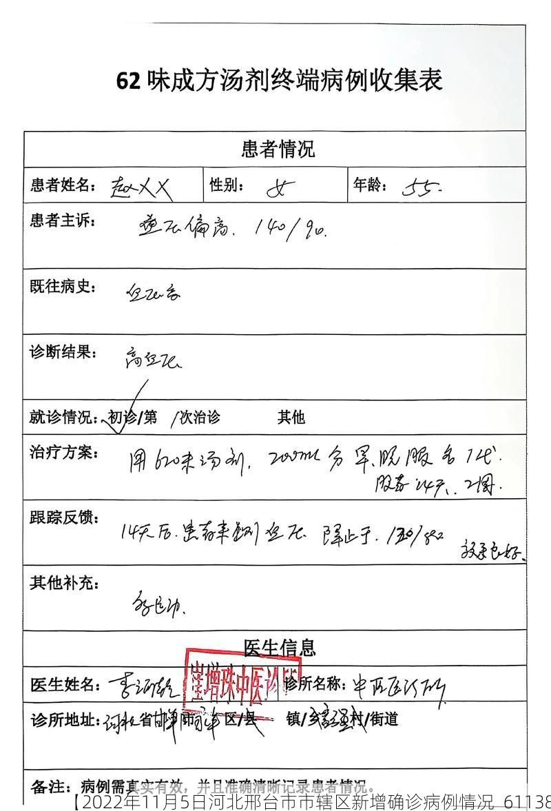 【2022年11月5日河北邢台市市辖区新增确诊病例情况_61138】