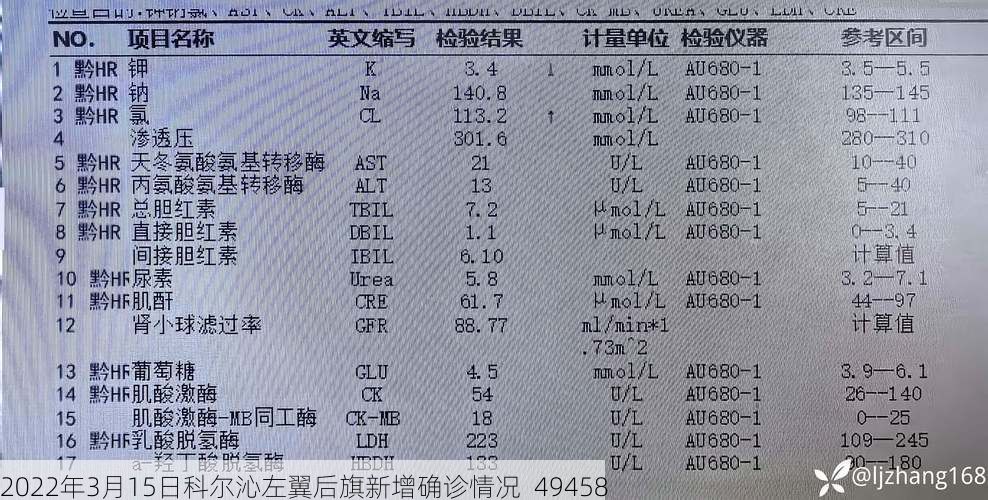 2022年3月15日科尔沁左翼后旗新增确诊情况_49458