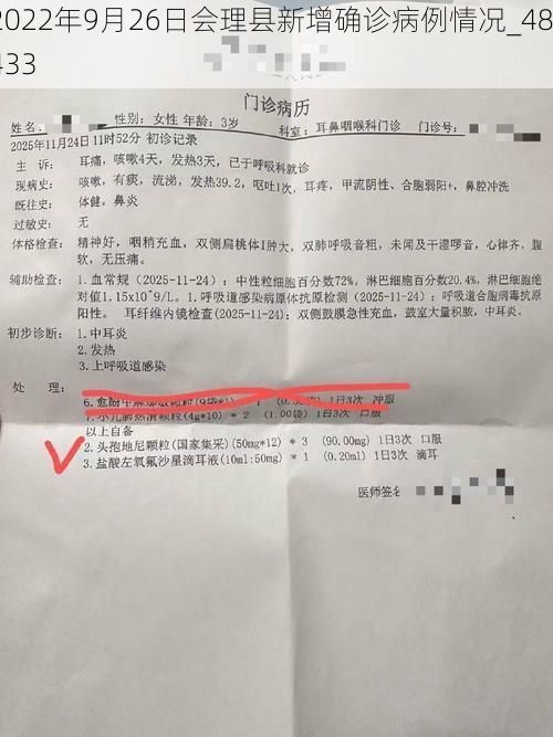 2022年9月26日会理县新增确诊病例情况_48433