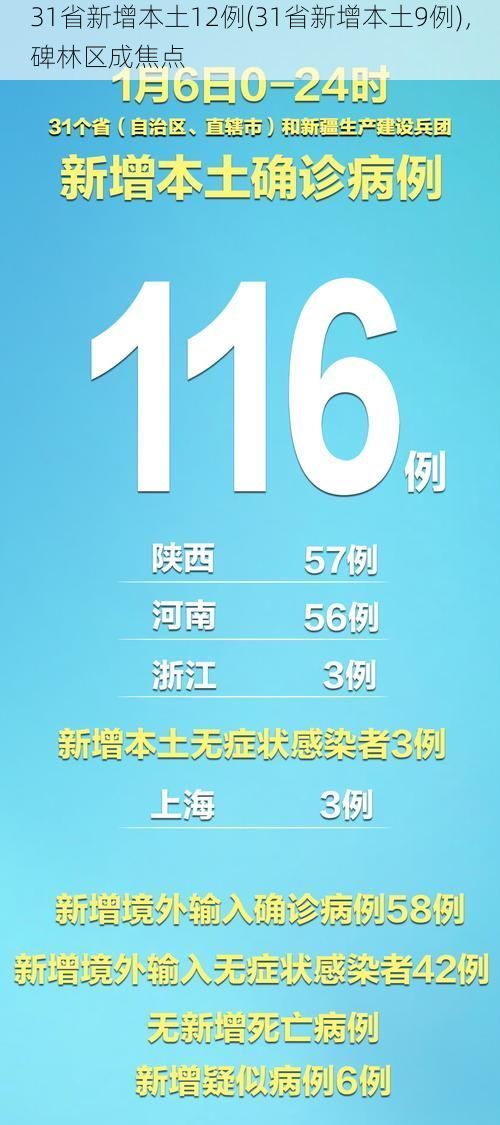 31省新增本土12例(31省新增本土9例)，碑林区成焦点