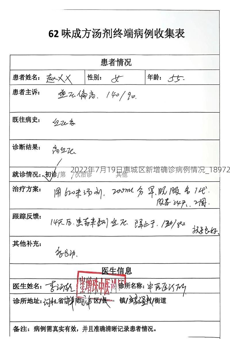 2022年7月19日惠城区新增确诊病例情况_18972