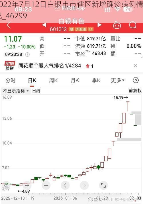2022年7月12日白银市市辖区新增确诊病例情况_46299
