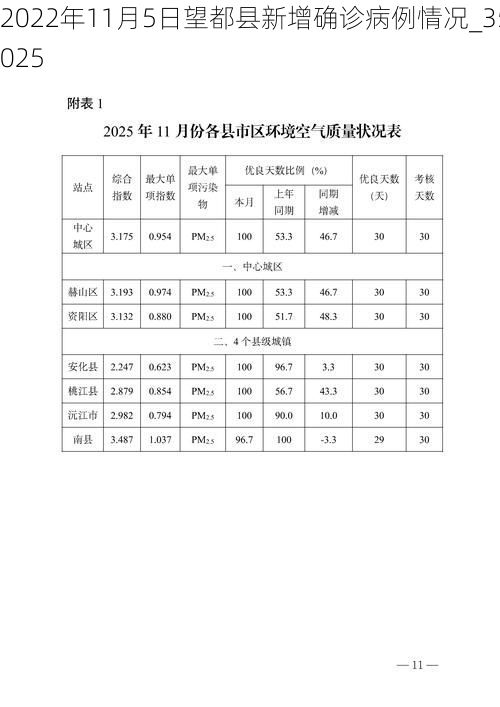2022年11月5日望都县新增确诊病例情况_35025