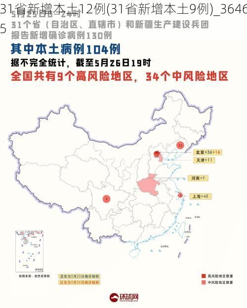 31省新增本土12例(31省新增本土9例)_36465