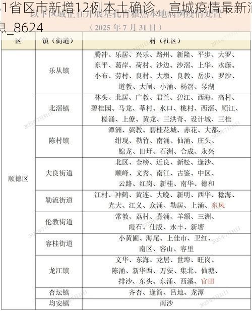 31省区市新增12例本土确诊，宣城疫情最新消息_8624