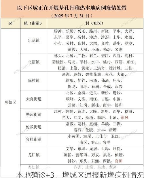 本地确诊+3，增城区通报新增病例情况