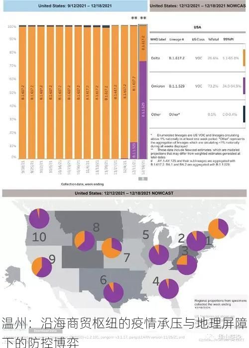 温州：沿海商贸枢纽的疫情承压与地理屏障下的防控博弈