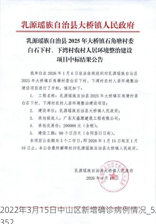 2022年3月15日中山区新增确诊病例情况_52352