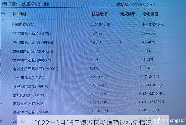 2022年3月25日镜湖区新增确诊病例情况