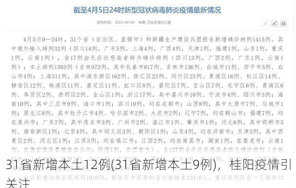 31省新增本土12例(31省新增本土9例)，桂陽疫情引關(guān)注