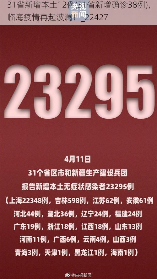 31省新增本土12例(31省新增確診38例)，臨海疫情再起波瀾！_22427