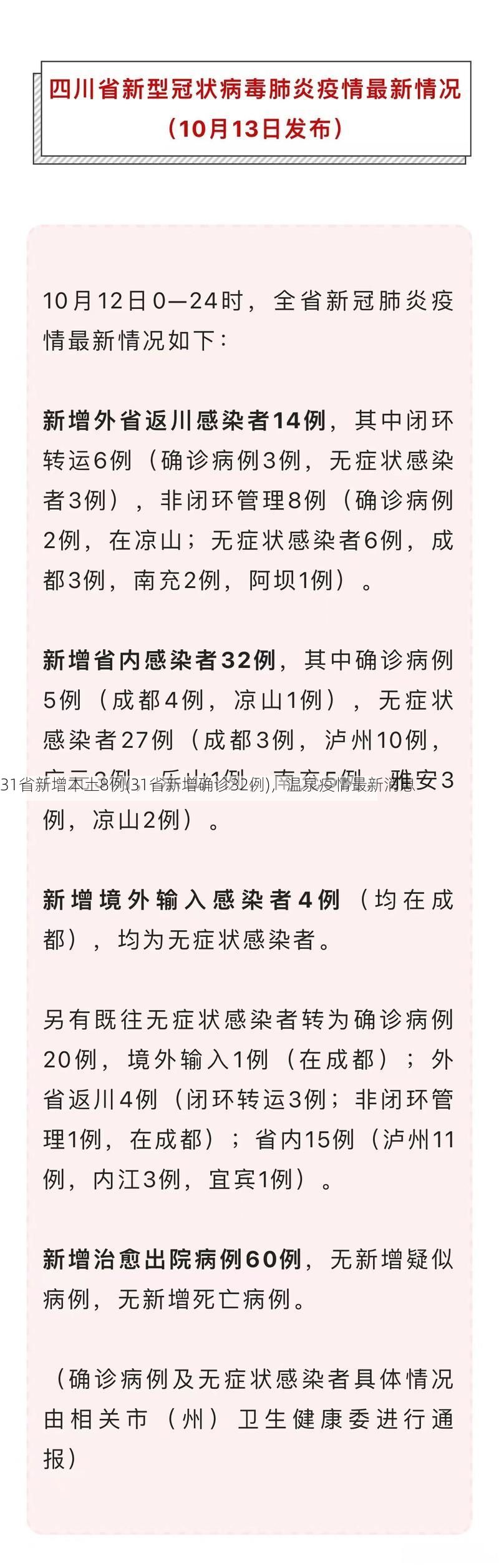 31省新增本土8例(31省新增确诊32例)，温泉疫情最新消息