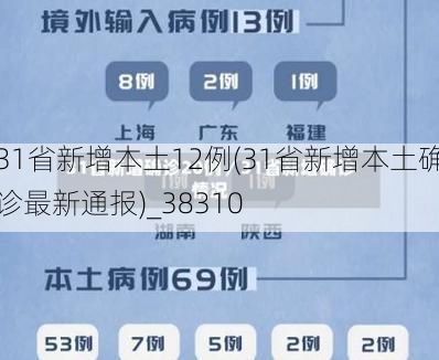 31省新增本土12例(31省新增本土確診最新通報)_38310