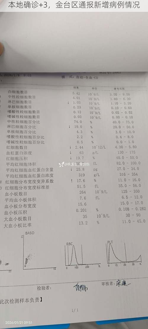 本地确诊+3，金台区通报新增病例情况