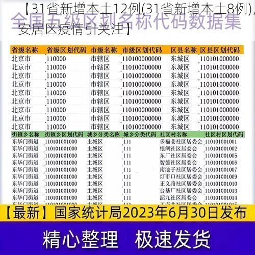 【31省新增本土12例(31省新增本土8例)，安居區(qū)疫情引關(guān)注】