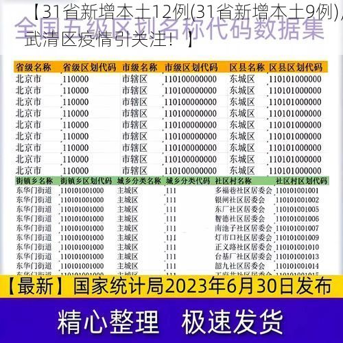 【31省新增本土12例(31省新增本土9例)，武清区疫情引关注！】