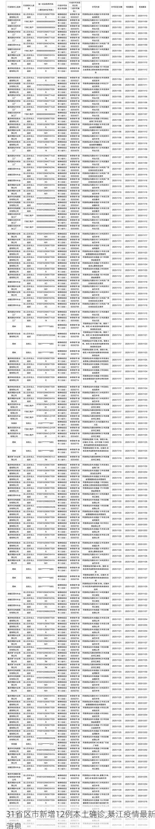31省区市新增12例本土确诊,綦江疫情最新消息
