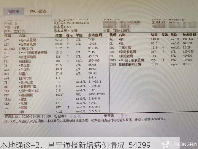 本地確診+2，昌寧通報新增病例情況_54299