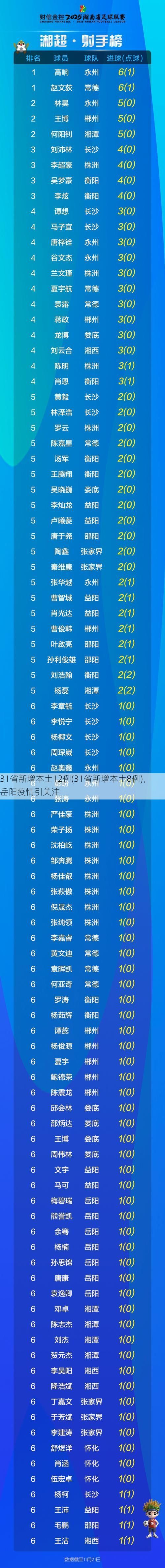31省新增本土12例(31省新增本土8例)，岳阳疫情引关注