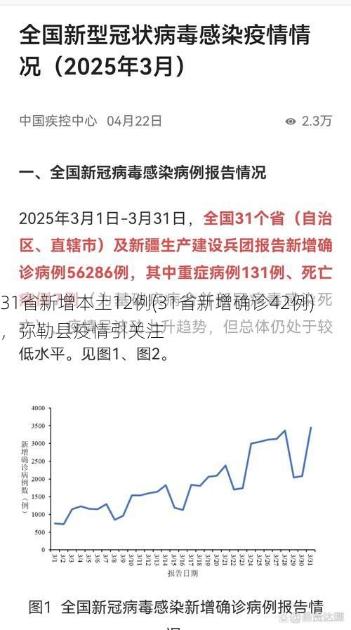 31省新增本土12例(31省新增確診42例)，彌勒縣疫情引關(guān)注