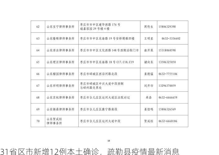 31省區(qū)市新增12例本土確診，疏勒縣疫情最新消息