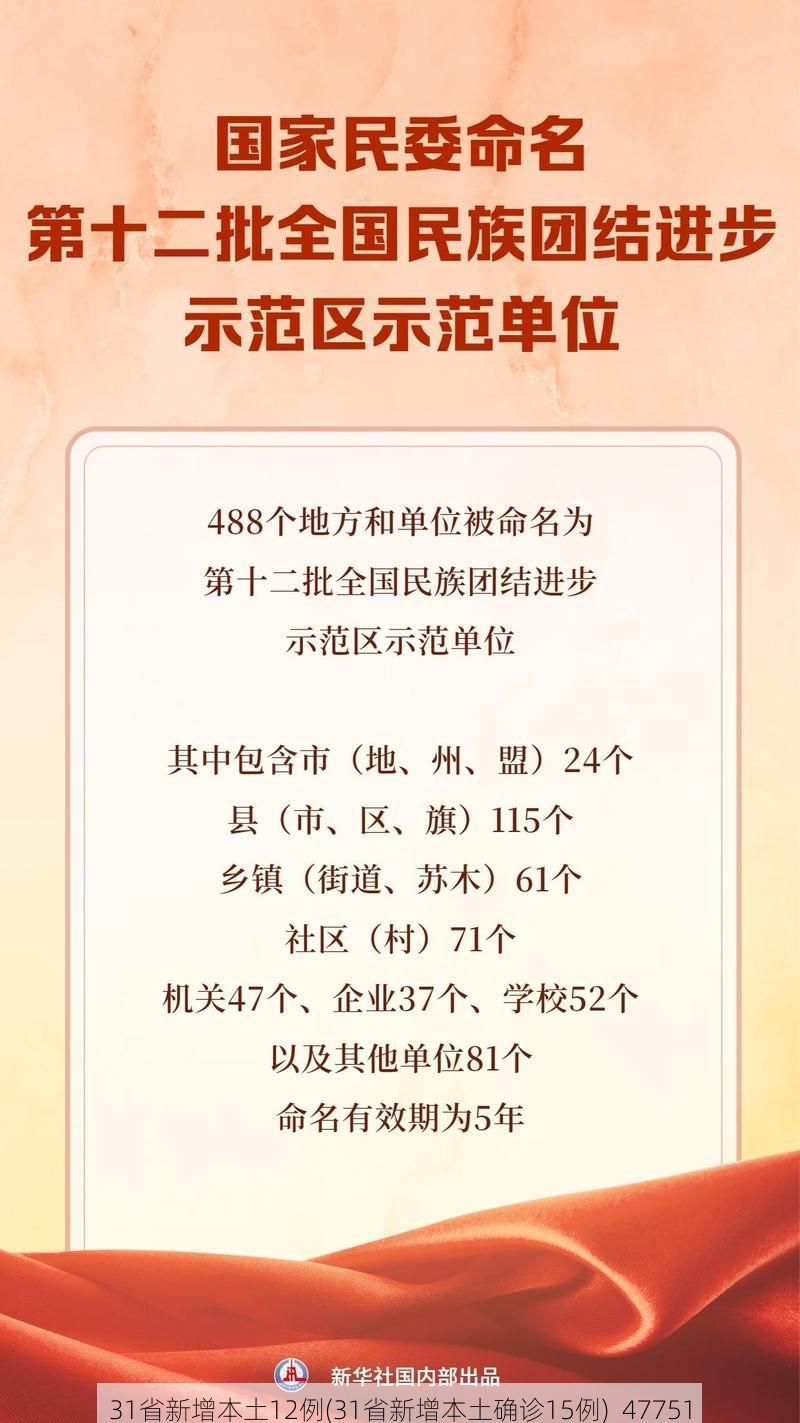 31省新增本土12例(31省新增本土确诊15例)_47751