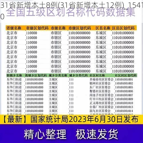 31省新增本土8例(31省新增本土12例)_15410