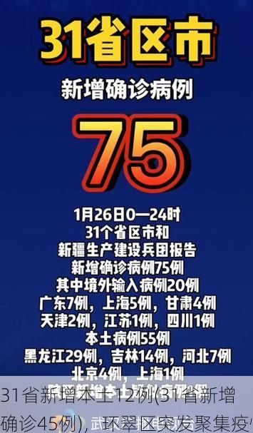 31省新增本土12例(31省新增确诊45例)，环翠区突发聚集疫情