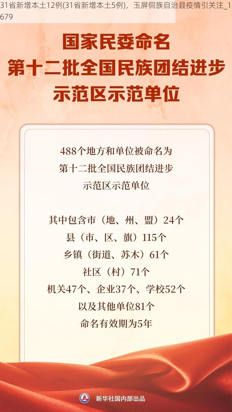 31省新增本土12例(31省新增本土5例)，玉屏侗族自治县疫情引关注_13679